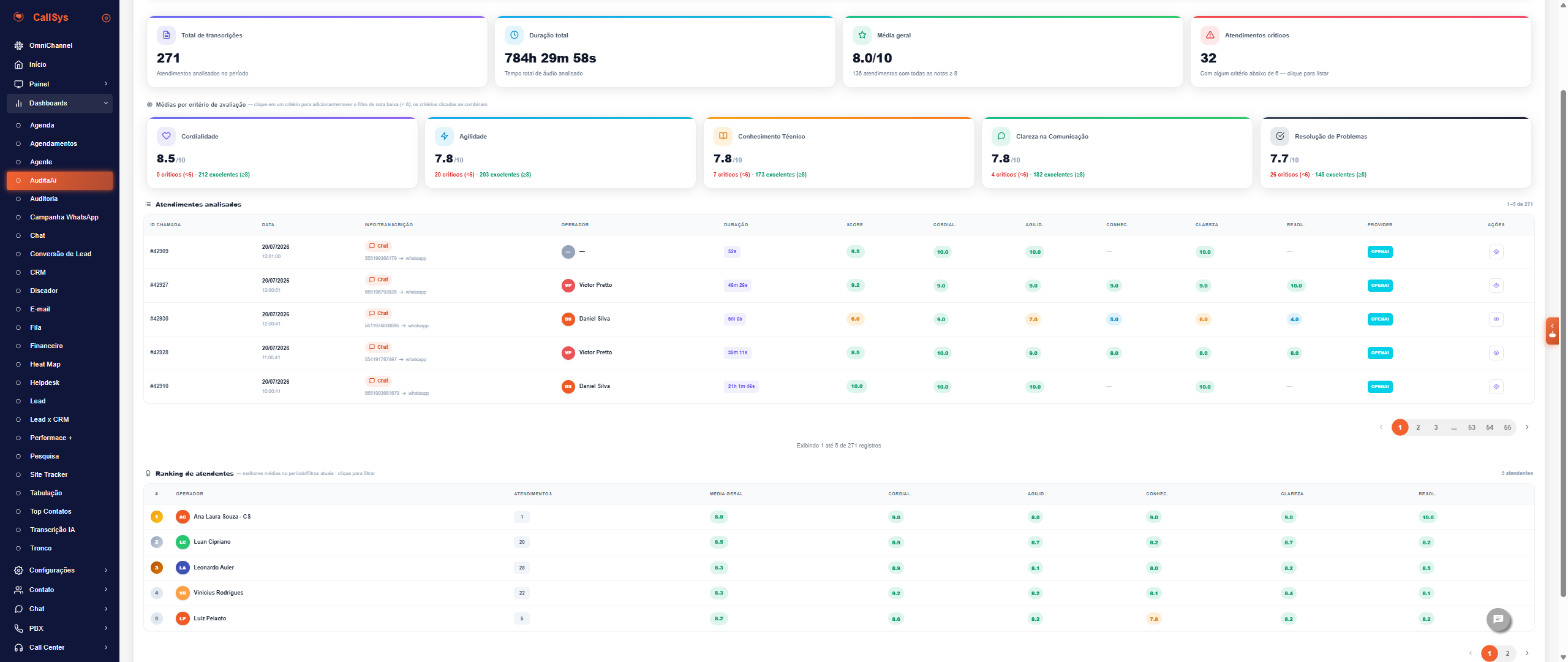 Audita AI — Dashboard de auditoria de atendimento