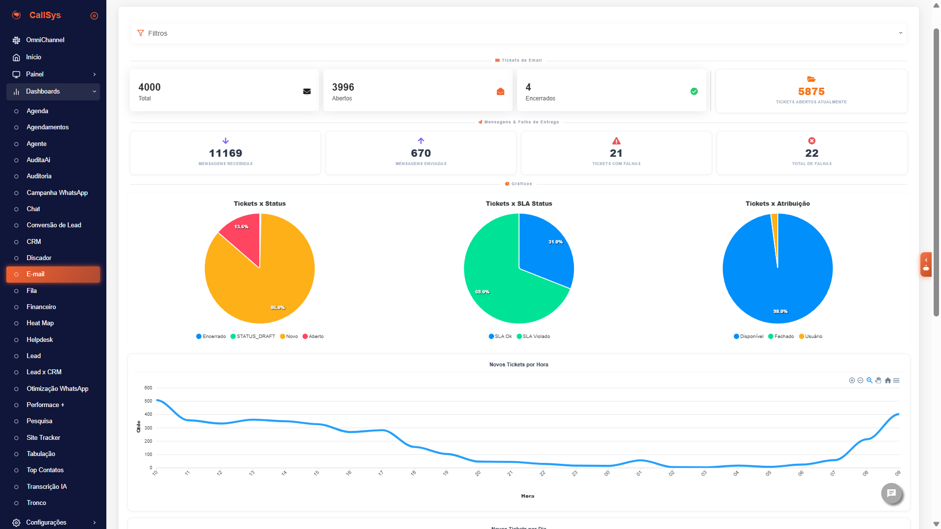 InboxSys: a visão de gestão das caixas e do SLA