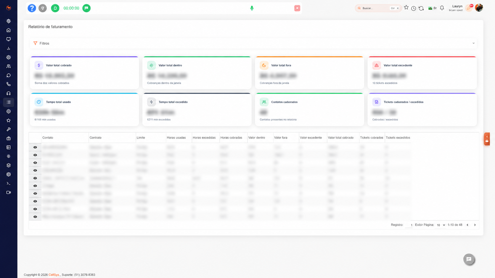 Service+: o painel de faturamento do time