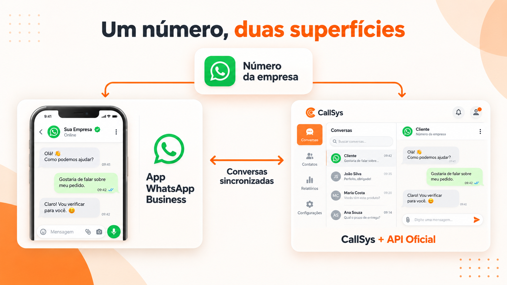 Fluxo Coex 2